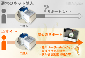 浄化槽ブロアー.com安心のサポート