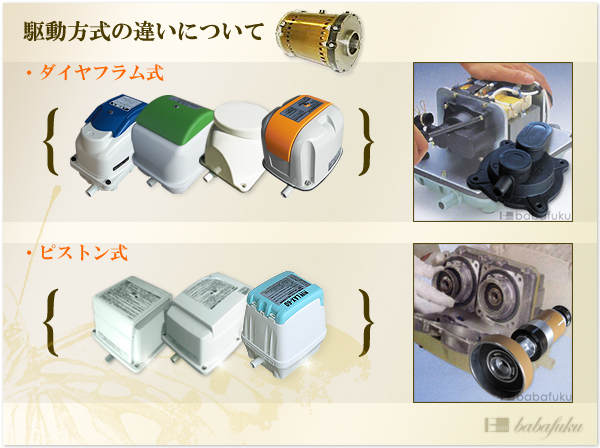 ブロアー 日東工器(クボタ)LA-80E 詳細図 ブロアー 日東工器(クボタ)LA-80E 詳細図
