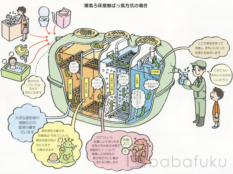 2つ口ブロアーのご説明