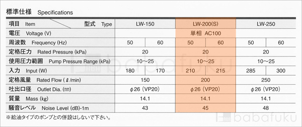 ブロアー 安永LW-200(S)/単相/塩素剤付き 詳細図