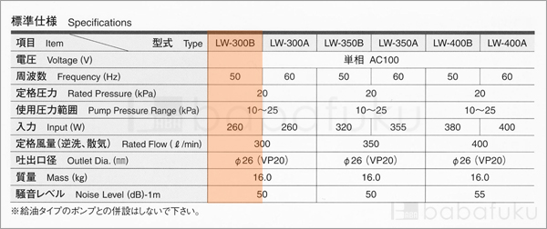 ブロアー 安永LW-300B/50Hz/単相 詳細図 ブロアー 安永LW-300B/50Hz/単相 詳細図