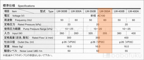 ブロアー 安永LW-350A/60Hz/単相 詳細図 ブロアー 安永LW-350A/60Hz/単相 詳細図