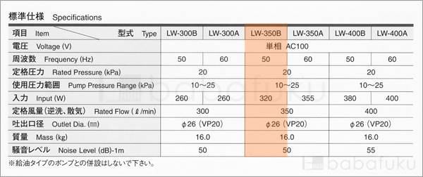 ブロアー 安永LW-350B/50Hz/単相 詳細図 ブロアー 安永LW-350B/50Hz/単相 詳細図