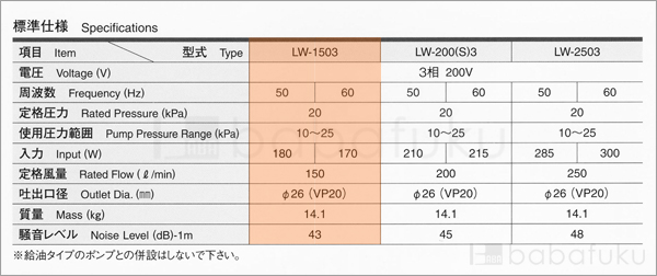 ブロアー 安永LW-1503/三相 詳細図 ブロアー 安永LW-1503/三相 詳細図