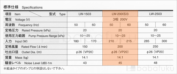ブロアー 安永LW-200(S)3/三相/塩素剤付き 詳細図 ブロアー 安永LW-200(S)3/三相/塩素剤付き 詳細図