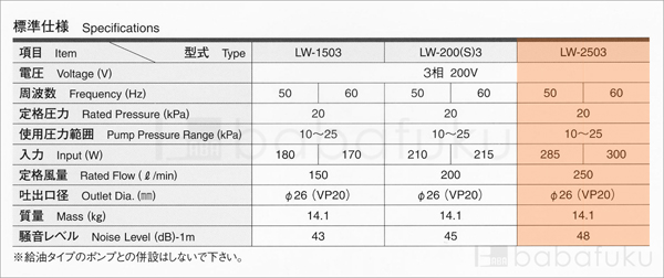 ブロアー 安永LW-2503/三相 詳細図 ブロアー 安永LW-2503/三相 詳細図