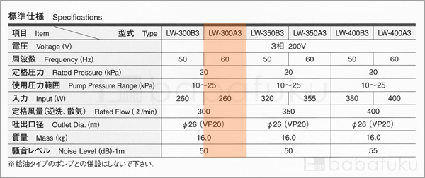 ブロアー 安永LW-300A3/60Hz/三相 詳細図 ブロアー 安永LW-300A3/60Hz/三相 詳細図