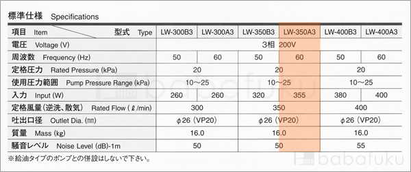 ブロアー 安永LW-350A3/60Hz/三相 詳細図 ブロアー 安永LW-350A3/60Hz/三相 詳細図
