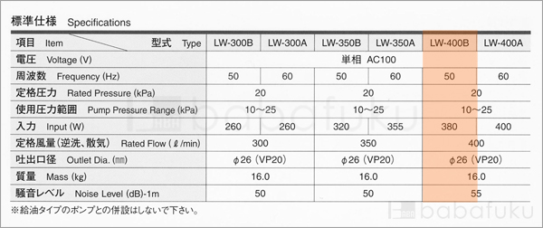 ブロアー 安永LW-400B/50Hz/単相 詳細図 ブロアー 安永LW-400B/50Hz/単相 詳細図