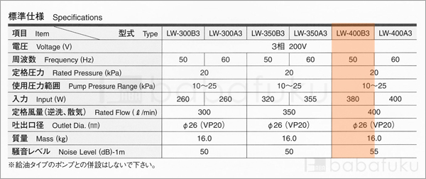 ブロアー 安永LW-400B3/50Hz/三相 詳細図 ブロアー 安永LW-400B3/50Hz/三相 詳細図