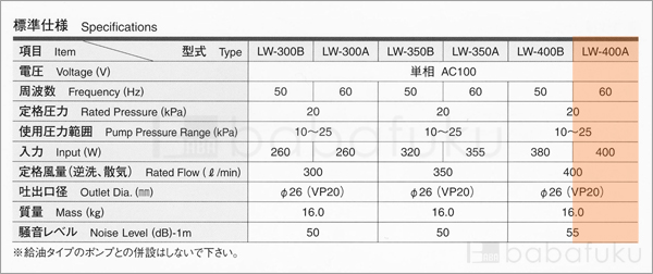 ブロアー 安永LW-400A/60Hz/単相 詳細図 ブロアー 安永LW-400A/60Hz/単相 詳細図