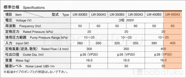 ブロアー 安永LW-400A3/60Hz/三相 詳細図 ブロアー 安永LW-400A3/60Hz/三相 詳細図