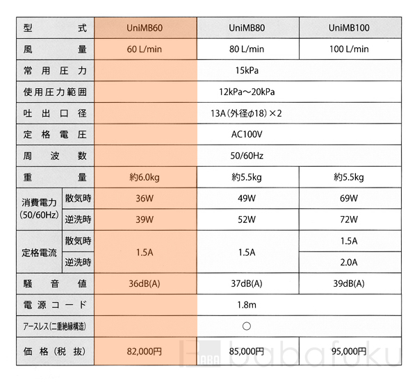 フジクリーン UniMB60