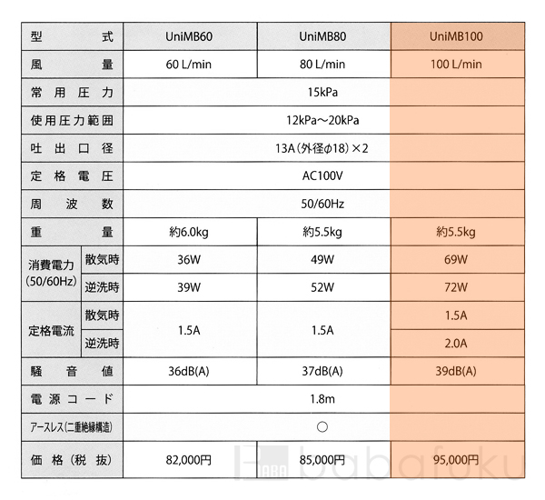 フジクリーン UniMB100 フジクリーン UniMB100
