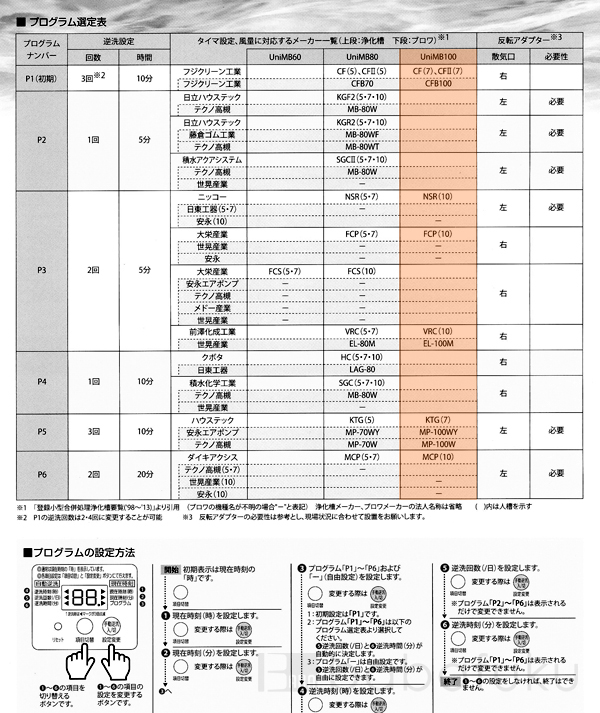 フジクリーン UniMB100 フジクリーン UniMB100