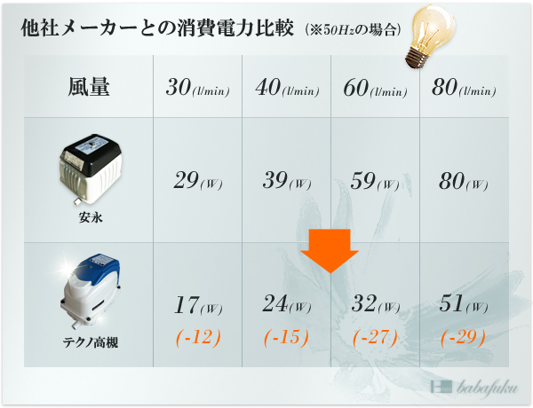 テクノ高槻XP60 テクノ高槻XP60