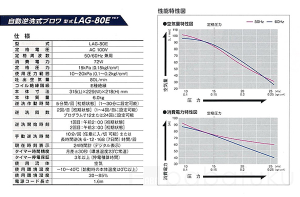 ブロアー 日東工器(クボタ)LAG-80E(右)
