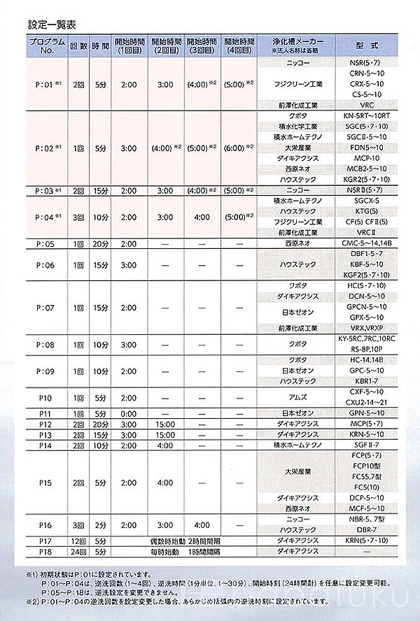 ブロアー 日東工器(クボタ)LAG-80E(左) ブロアー 日東工器(クボタ)LAG-80E(左)