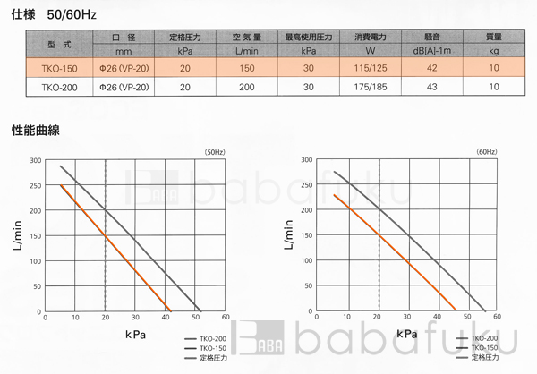 ブロアー セコー(世晃)/大晃TKO-150 詳細図