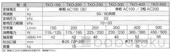 ブロアー セコー(世晃)/大晃TKO-400 詳細図 ブロアー セコー(世晃)/大晃TKO-400 詳細図